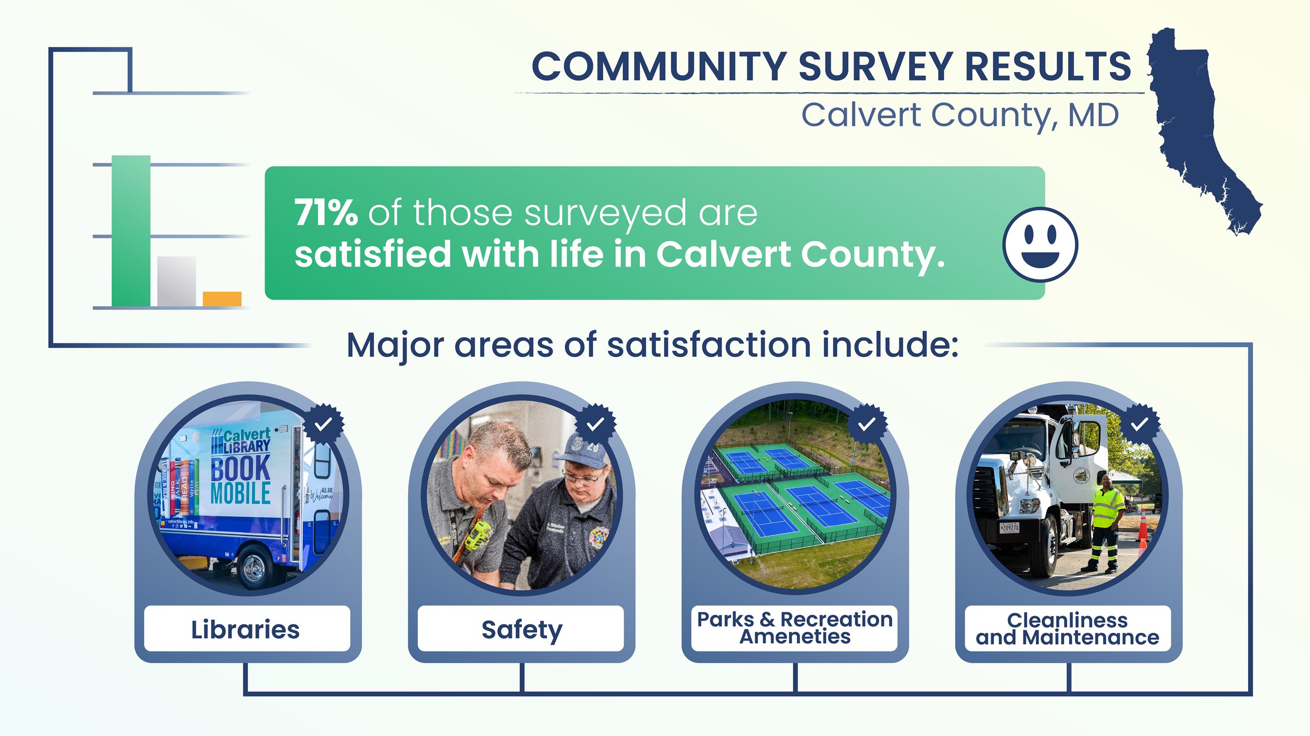 Satisfaction community survey infographic
